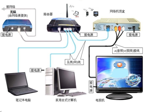 電腦與電視的無縫連接，科技生活新紀(jì)元的新體驗(yàn)