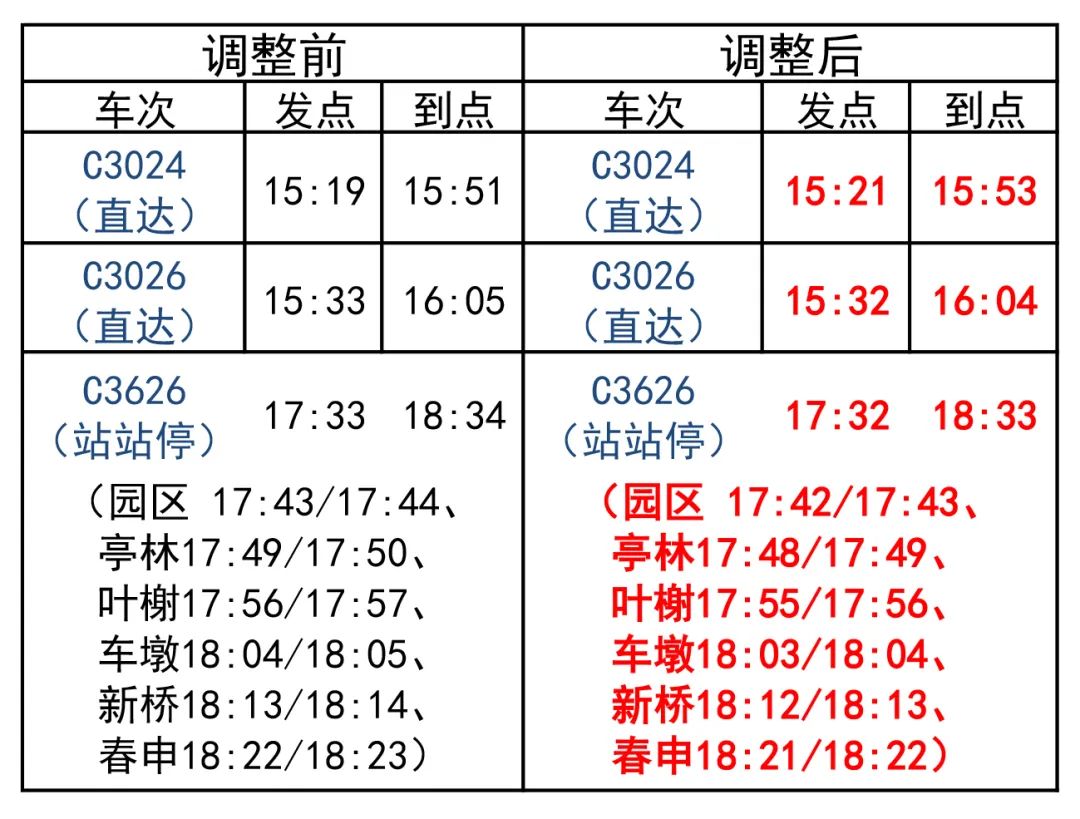 金山1路最新時刻表??全面更新！