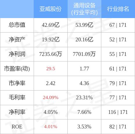 亞威股份引領(lǐng)行業(yè)創(chuàng)新，塑造未來制造新篇章的最新動態(tài)