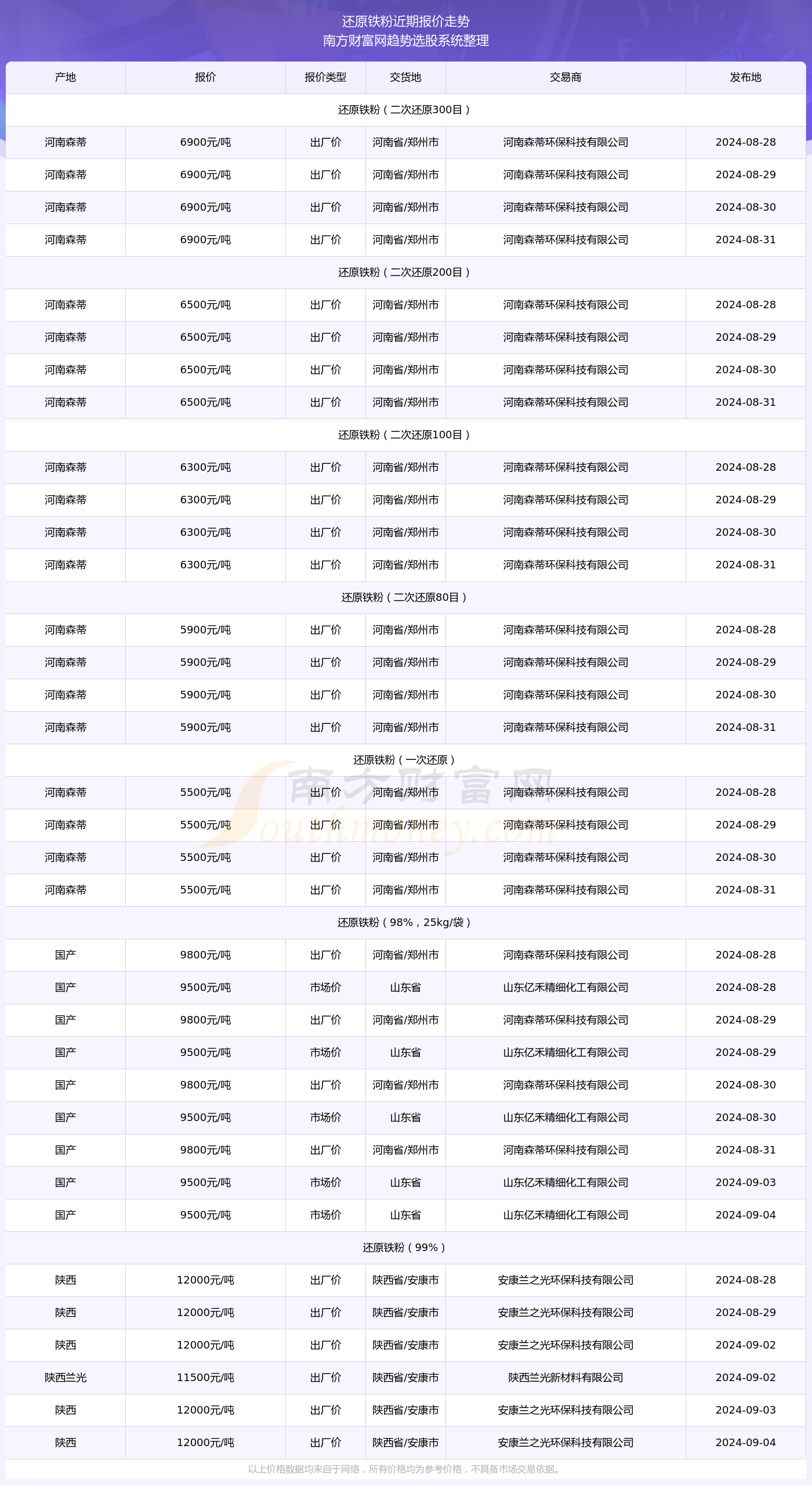 山東群英會(huì)開(kāi)獎(jiǎng)查詢最新走勢(shì)圖,山東群英會(huì)開(kāi)獎(jiǎng)查詢最新走勢(shì)圖，詳細(xì)步驟指南（初學(xué)者/進(jìn)階用戶適用）