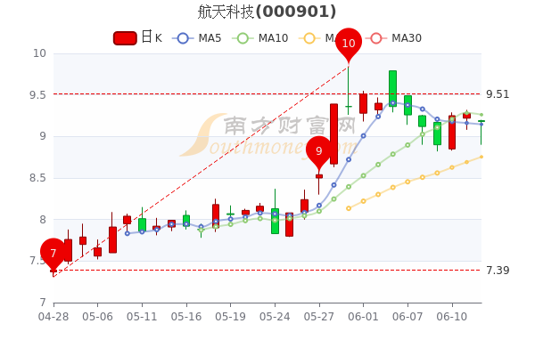 航天科技股票股吧,航天科技股票股吧，小巷深處的神秘航天探索屋