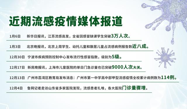 最新流感疫情全面指南，疫情通報(bào)與防治步驟詳解