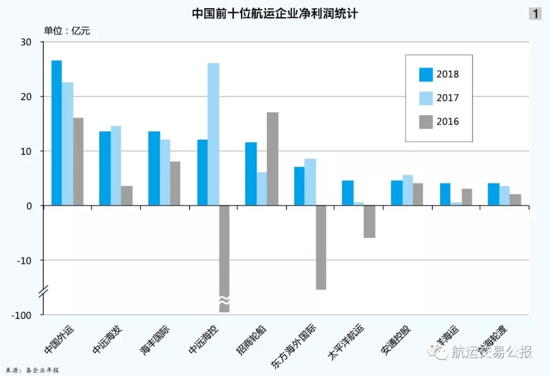 航運行業(yè)最新排行榜,????航運行業(yè)最新排行榜大揭秘??