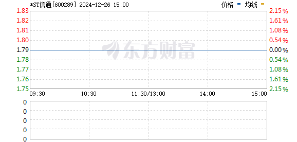 ST信通最新動態(tài)，引領(lǐng)數(shù)字化轉(zhuǎn)型的新力量