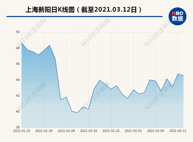 上海新陽(yáng)股票行情，時(shí)代的浪潮引領(lǐng)者，行業(yè)領(lǐng)航者的股票動(dòng)態(tài)