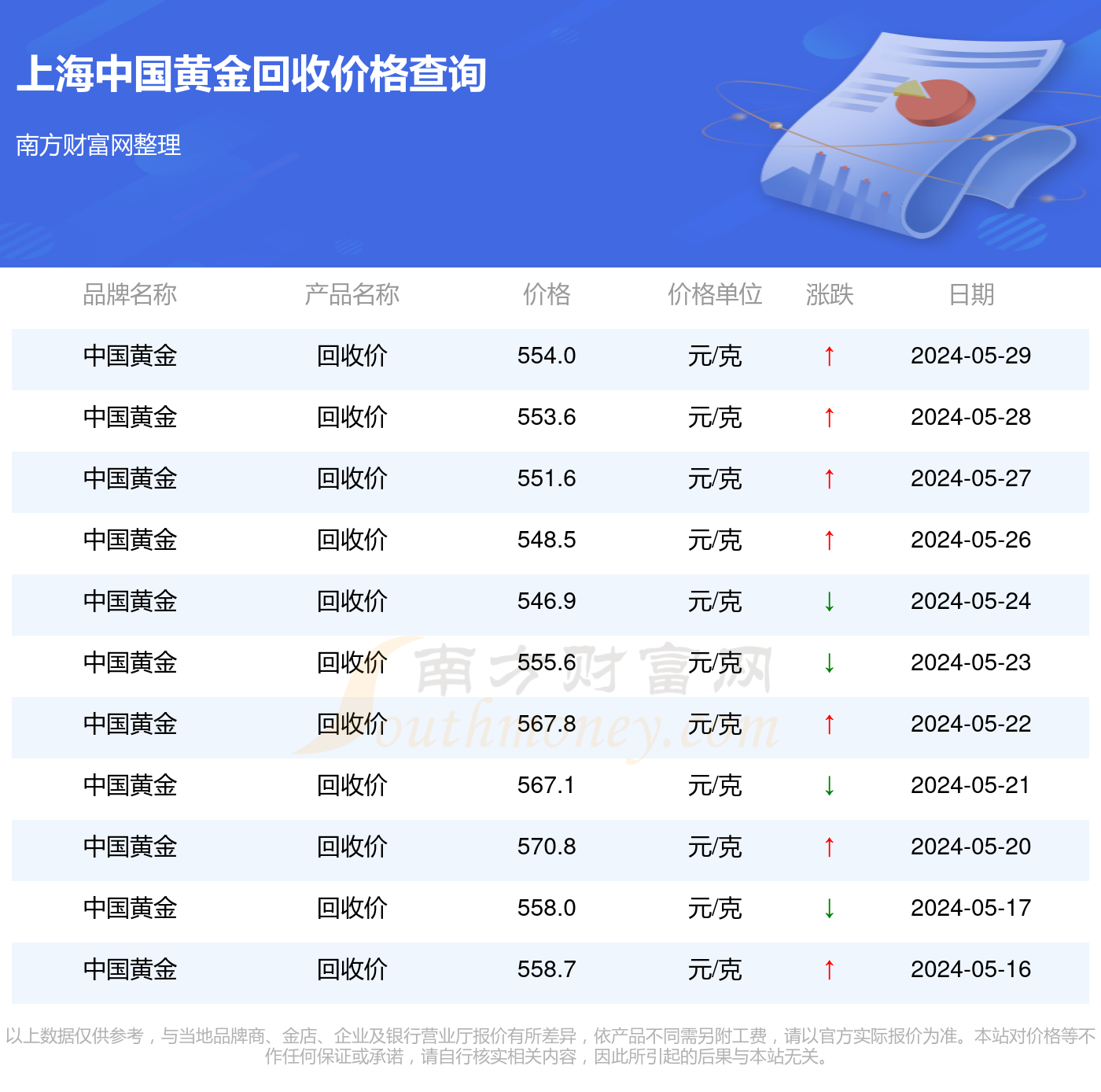 黃金價格今天多少一克回收,黃金價格今天多少一克回收，市場波動下的黃金價值解析