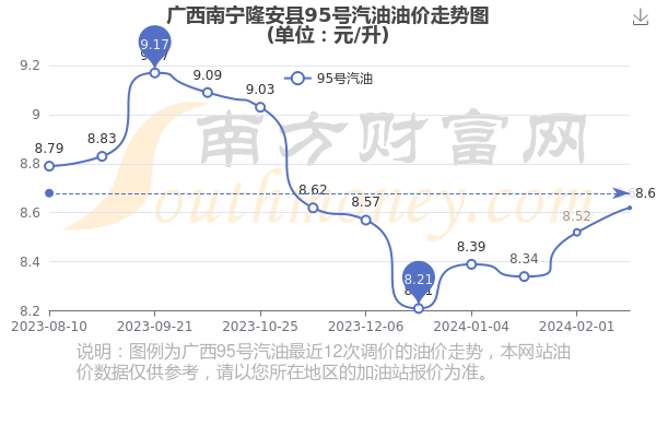 南寧汽油價格最新動態(tài)，奇妙旅程揭秘