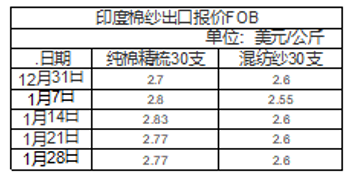 紗價格行情深度解析，市場走勢、影響因素與案例分析探究