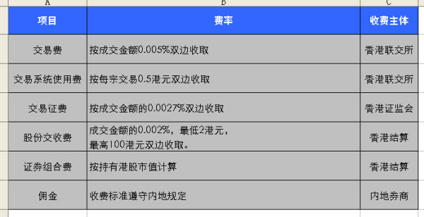 揭秘股市手續(xù)費(fèi)，買賣股票的手續(xù)費(fèi)之旅詳解