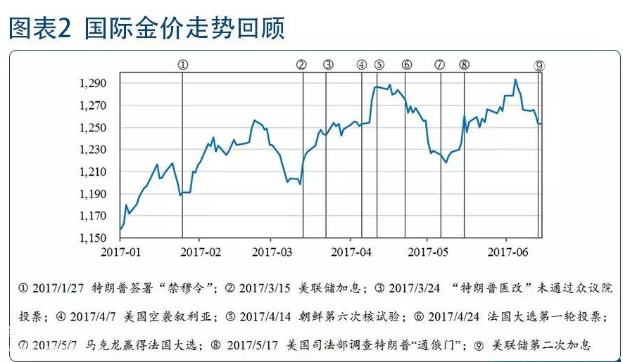 貴金屬行情實時報價，變化中的學習成就閃耀投資之路