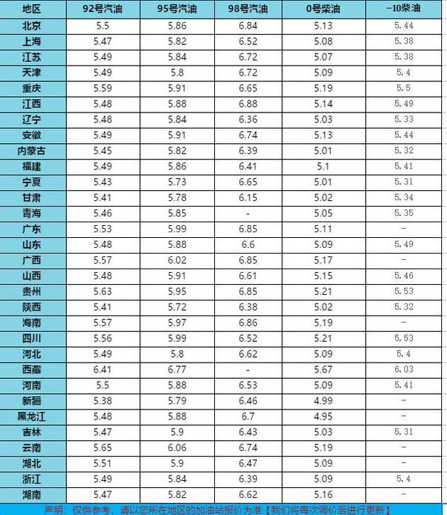 黑龍江最新油價(jià)信息,黑龍江最新油價(jià)信息，趨勢分析與應(yīng)用指南