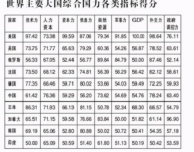 中俄綜合國力最新對比,中俄綜合國力最新對比，科技前沿與未來展望