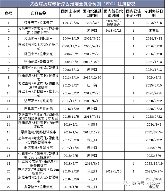 中國(guó)艾滋病疫苗最新研發(fā)進(jìn)展