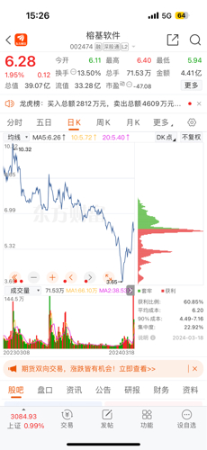 镕基軟件股票,镕基軟件股票，學(xué)習(xí)、變化與自信的魔力