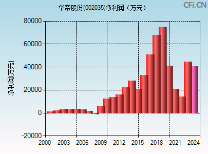 華帝股份股票行情，科技與生活的融合之路