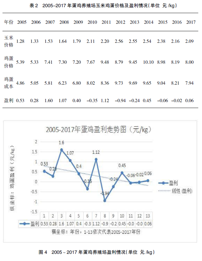 明年蛋雞行情預(yù)測(cè)，步驟指南與趨勢(shì)展望