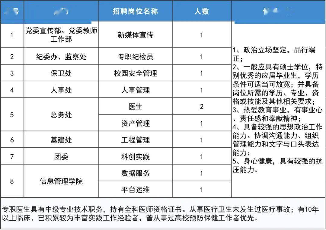 最新會計職位招聘來襲，小巷特色小店誠邀英才！