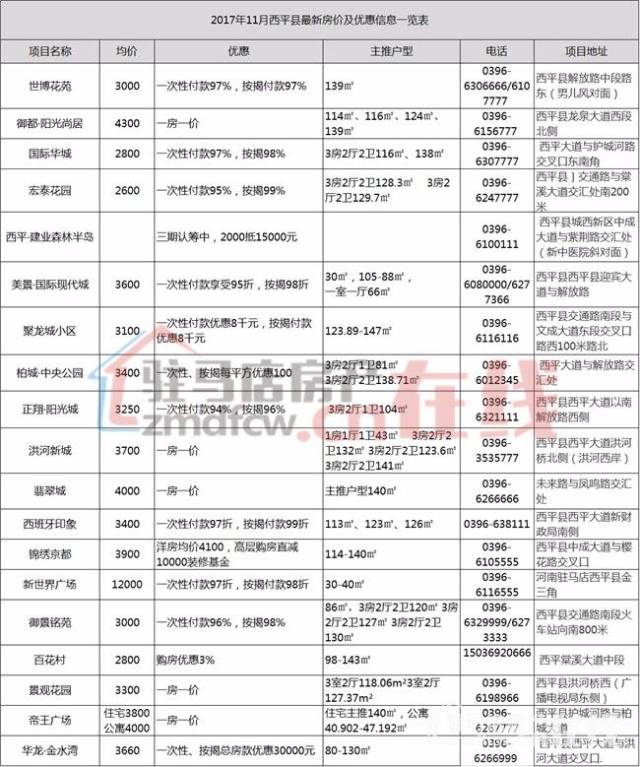 西平房價最新動態(tài)首付信息大揭秘，購房新篇章開啟！