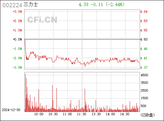 三力士股票行情深度解析及走勢預(yù)測