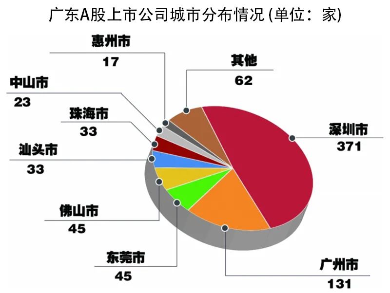 廣州上市公司數(shù)量，歷史、現(xiàn)狀與未來展望分析