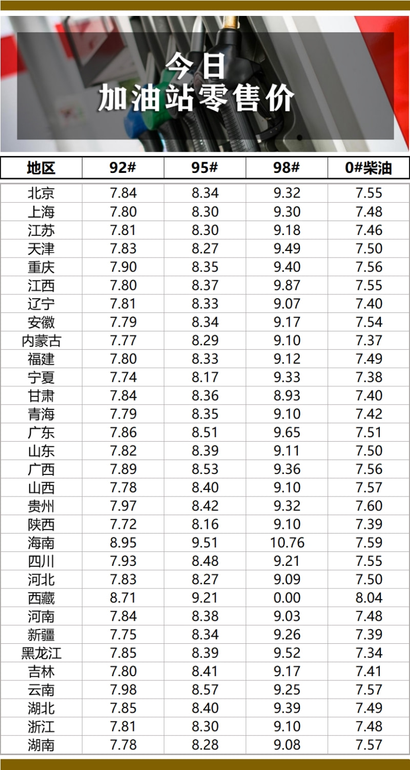 中國石化最新油價(jià)調(diào)整信息解析及影響分析