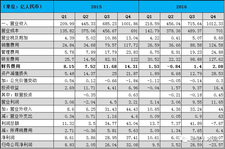 中興最新薪酬公布，時代的見證與行業(yè)的重塑力量