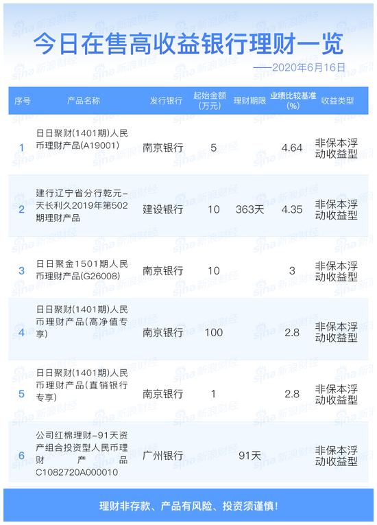 今日理財資訊全面解讀