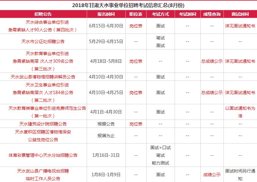 天水市最新招聘信息平臺，友情紐帶與生活溫馨旋律的交匯點