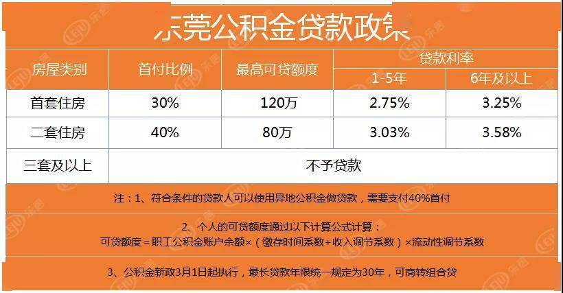 東莞最新購房政策下的溫馨家園之旅