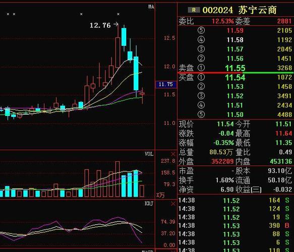 深度解析蘇寧云商股票行情，展望未來發(fā)展與前景