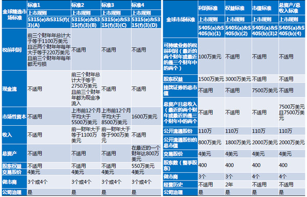 上市路演流程,上市路演流程，一場探索自然美景的鼓舞之旅