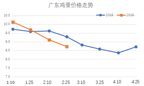 科技引領(lǐng)未來雞蛋市場(chǎng)新紀(jì)元，今年雞蛋價(jià)格行情走勢(shì)預(yù)測(cè)分析