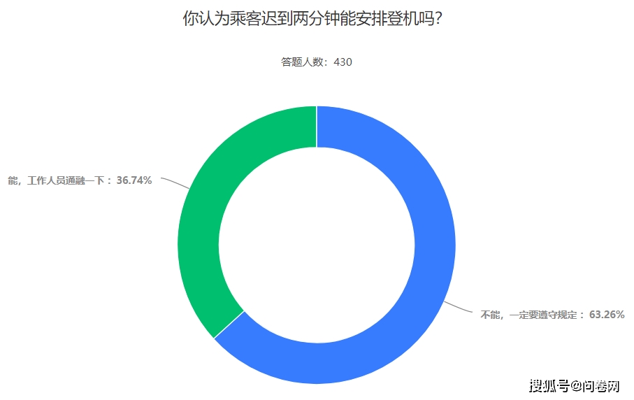 最新網(wǎng)絡調(diào)查出爐,最新網(wǎng)絡調(diào)查出爐，揭示網(wǎng)民行為與趨勢