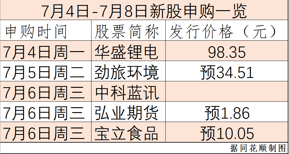 新股上市首日投資指南，如何輕松把握購買機(jī)會(huì)？