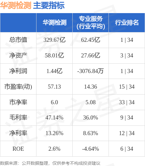 華測檢測最新動態(tài)，前沿科技引領(lǐng)未來，業(yè)界矚目??