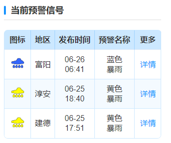 富陽最新水位,富陽最新水位，一場尋找內(nèi)心平靜的自然美景之旅