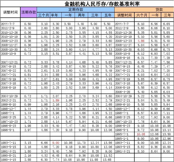 2017年央行貸款基準(zhǔn)利率最新公布，與自然美景的旅行對(duì)話(huà)啟程