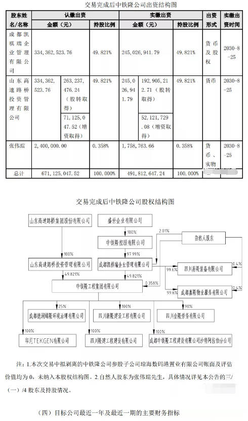 山東路橋重組最新進(jìn)展，重磅消息揭曉！