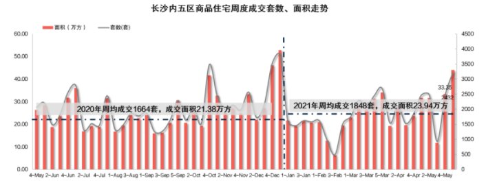 望城房價動態(tài)，市場走勢、影響因素及前景展望全解析