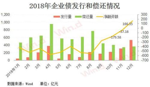 企業(yè)債行情深度解析，你準(zhǔn)備好了嗎？