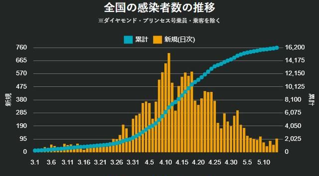 東京最新疫情動態(tài)及觀點論述